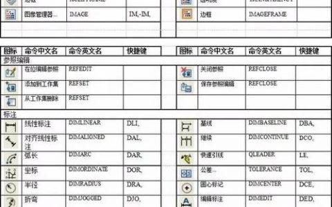 CAD匹配命令快捷键是什么？
