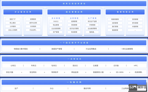 如何建立个人互联网平台？关键步骤有哪些？