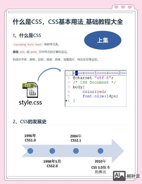 如何使用css和div制作网站