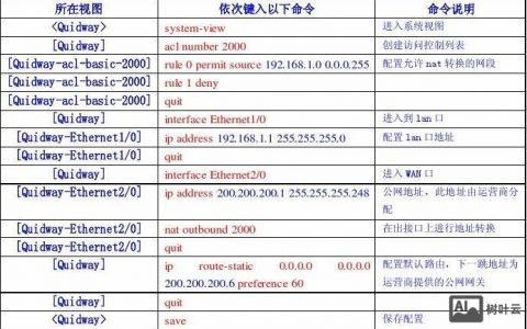 华为交换机命令有哪些？