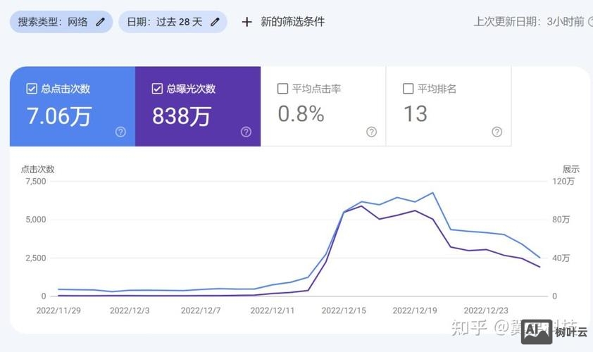如何给别人网站挂黑链