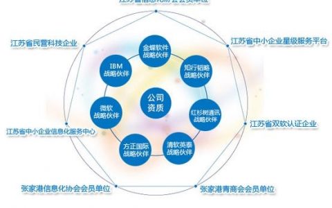 IBM招聘ERP，需要什么背景能力？