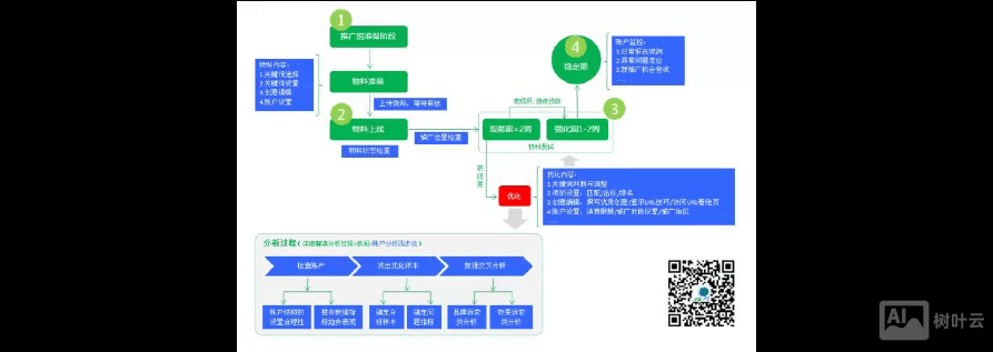 百度推广如何操作流程