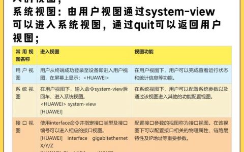 华为交换机命令简写有哪些？