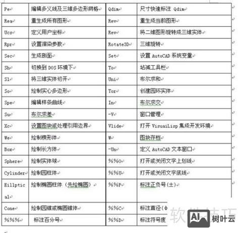 cad常用命令视频