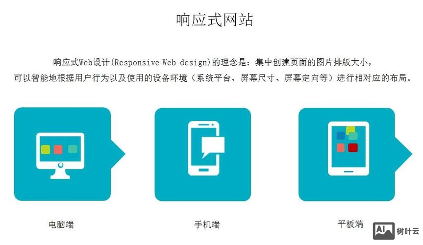 如何做响应式网站设计