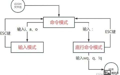 嵌入式基本命令有哪些核心操作？