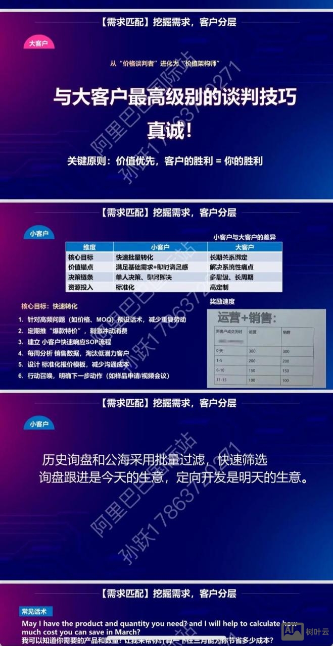 如何将外贸询盘转化