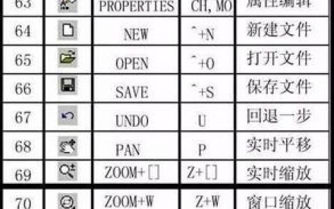 CAD快捷键命令文件如何自定义或修改?