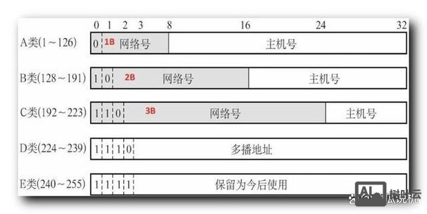 知道主机的名字，如何获取ip