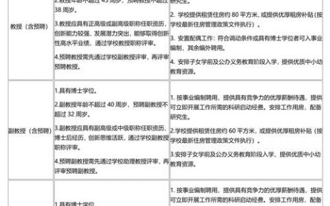 15级招聘具体要求有哪些？