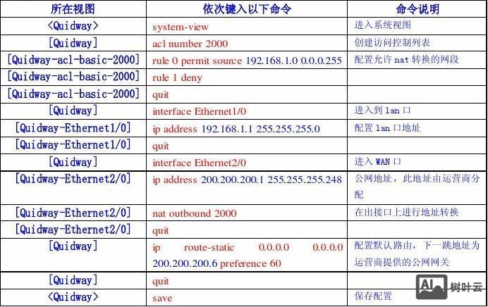 华为交换机维护命令