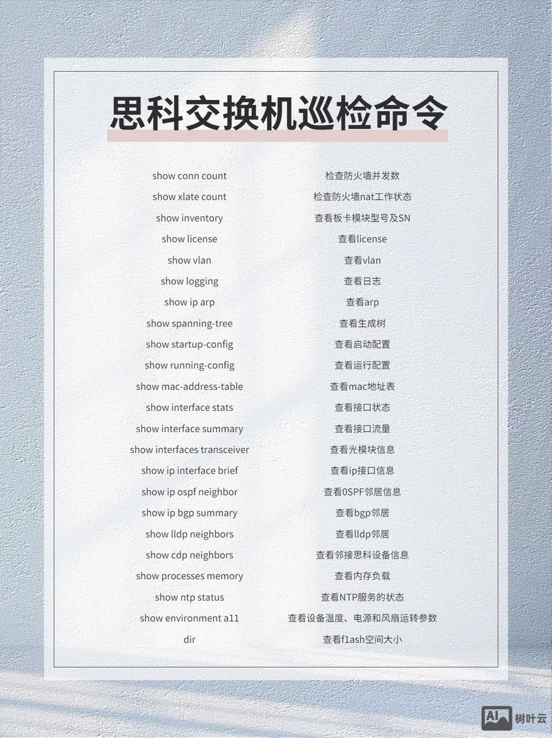 思科路由器巡检命令