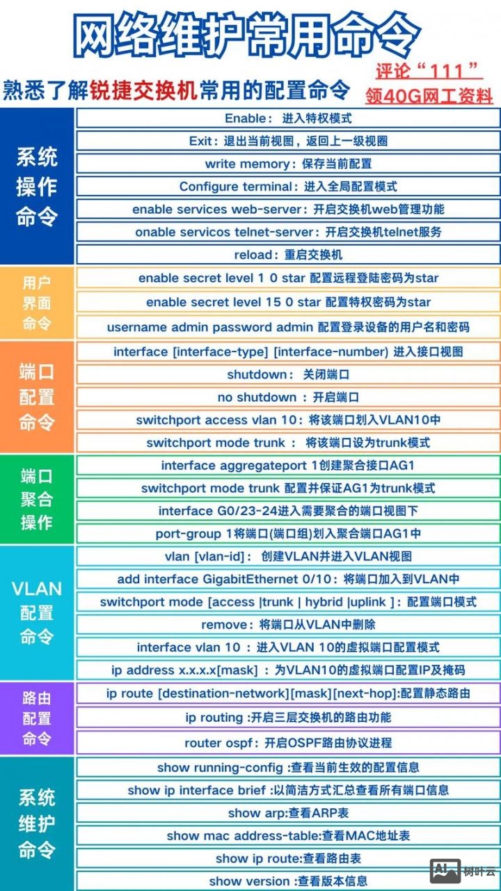 交换机ip配置命令