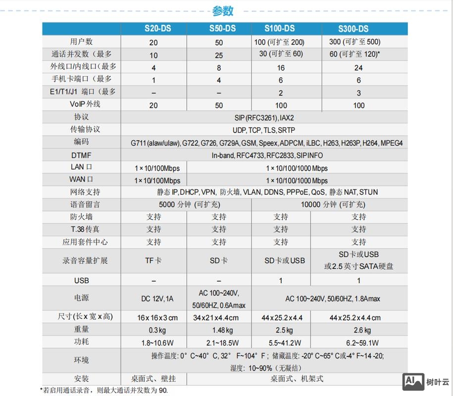 交换机ip配置命令
