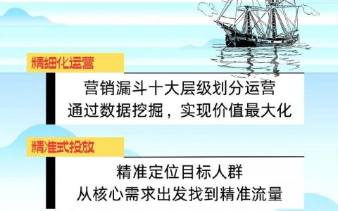 代运营做网络销售，关键在流量还是转化？