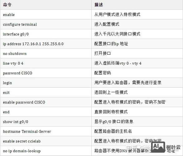 思科路由器备份命令