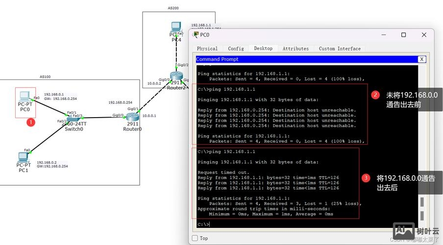 思科路由器备份命令