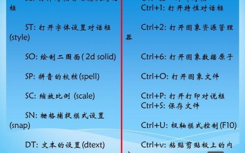CAD制图快捷键命令有哪些？