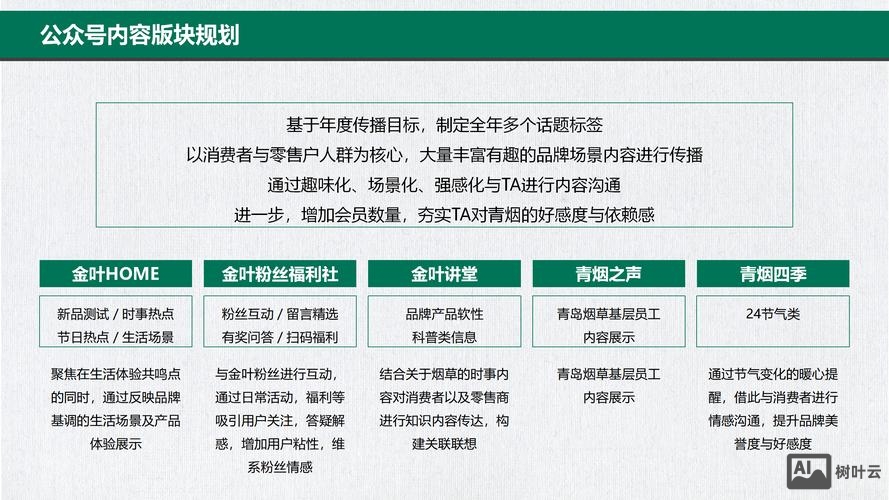 微信公众号的如何发展