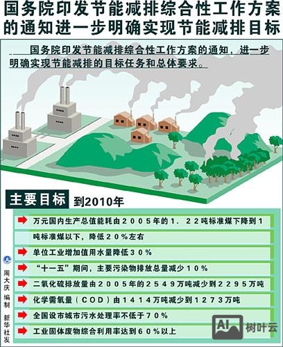 如何维护好单位门户网