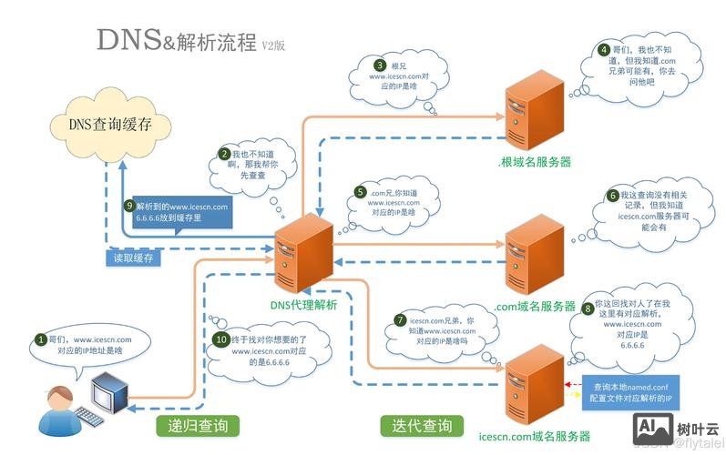 数据库如何用域名连接