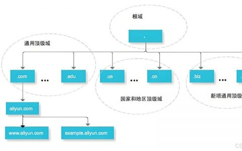 数据库如何用域名连接？