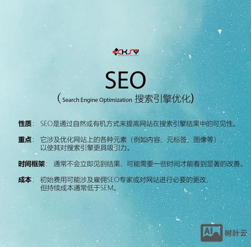 如何快速曝光一个网站