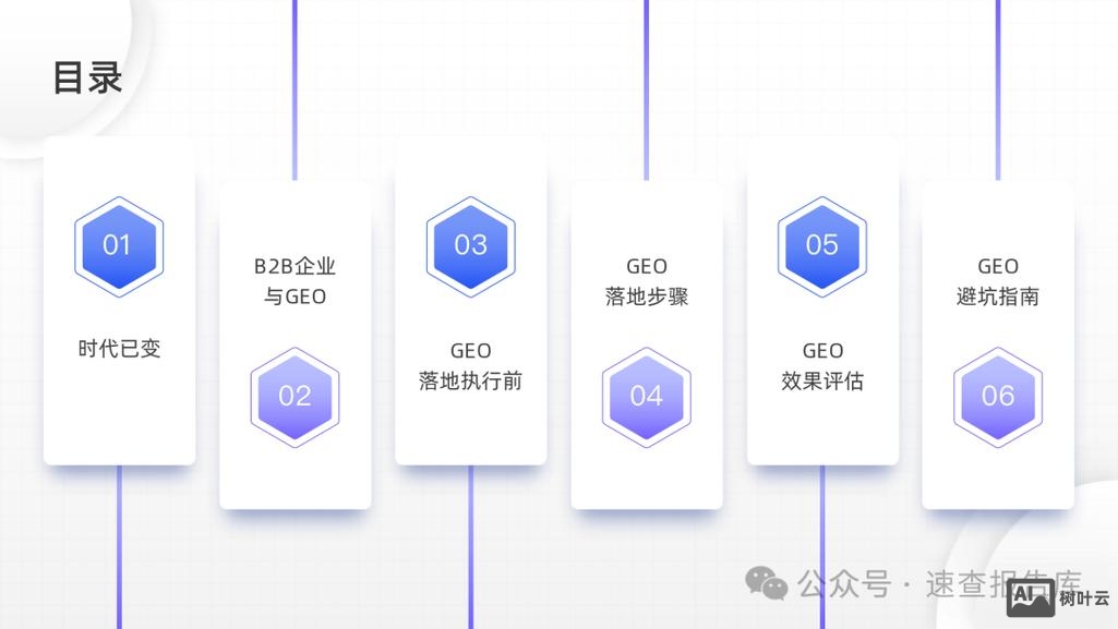 b2b全网优化如何