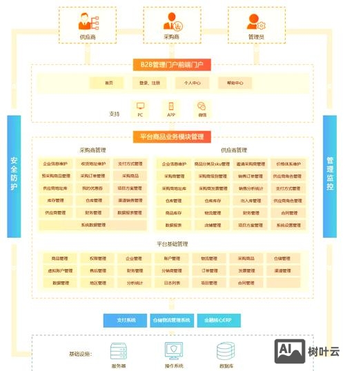 b2b全网优化如何