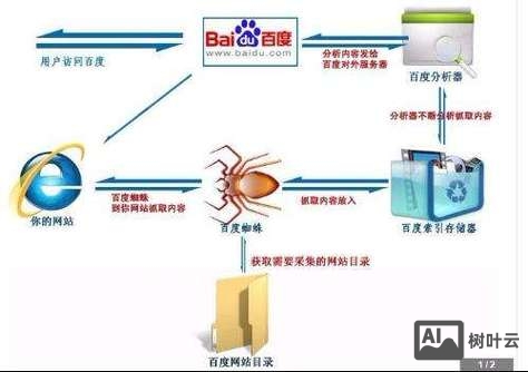 南京如何优化搜索引擎