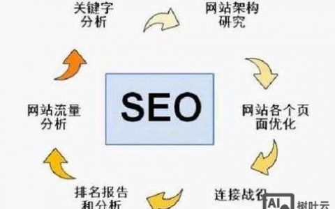 南京如何优化搜索引擎提升搜索效率？