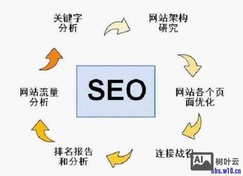 南京如何优化搜索引擎