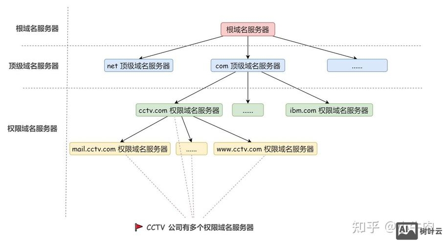 域名管理权限如何转移