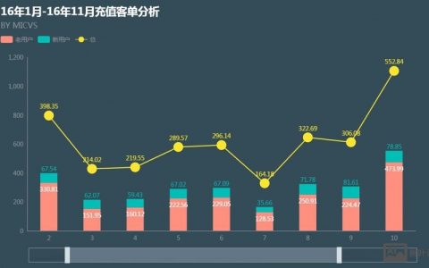 Java招聘ECharts，技能要求还是加分项？