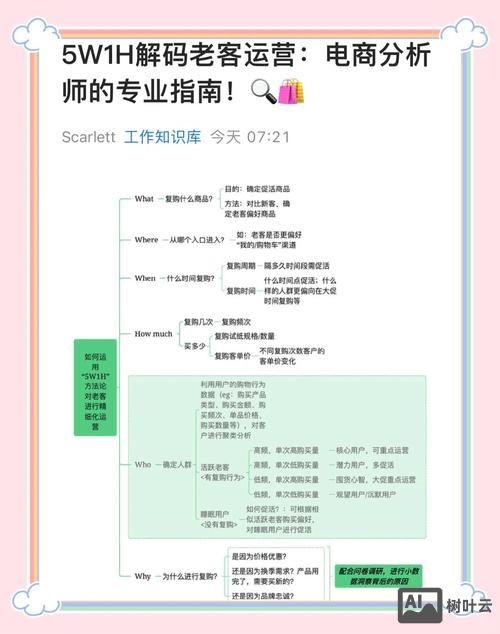 如何做好电子商务营销