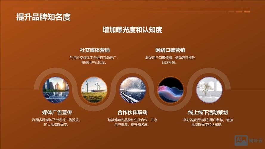 如何做好电子商务营销