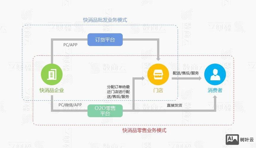 b2b网站如何策划