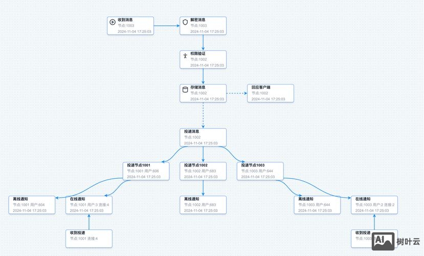 万网空间如何初始化