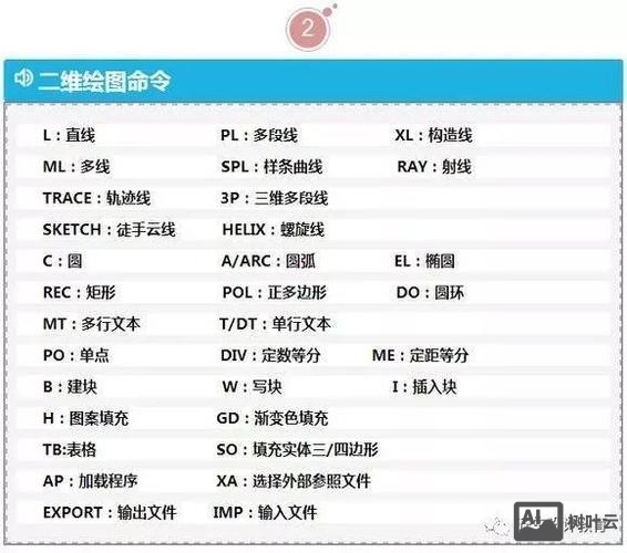 cad三维直线命令