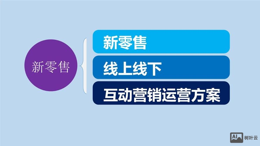 线上企为如何做线下