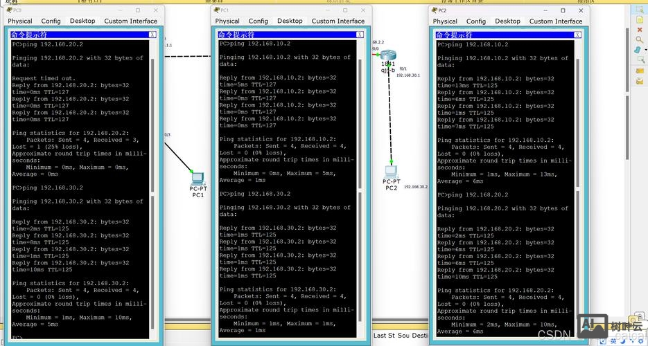 思科ap配置命令行