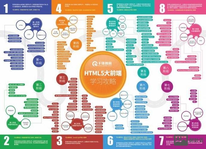 如何与前端工程师配合