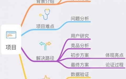 交互设计师应聘，如何突出核心竞争力？