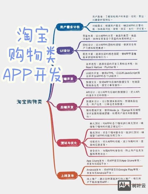 如何选择app外包开发公司