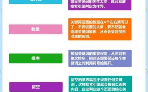 如何让关键词排名快速上升？