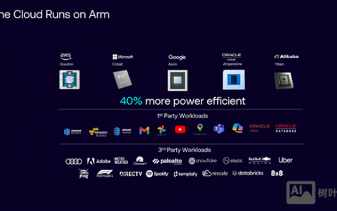 阿里GPU岗招聘，技术门槛高吗？
