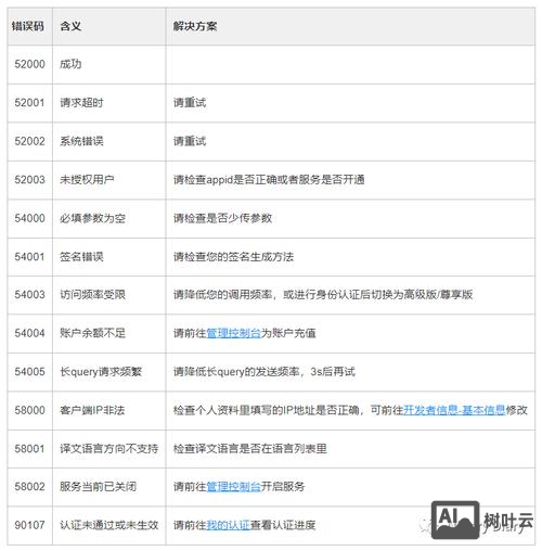 百度api如何使用教程