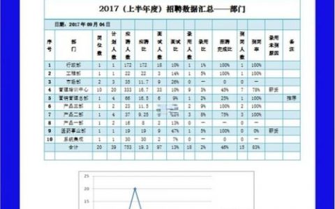 Disc招聘效果如何?关键指标有哪些?