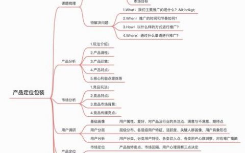 微信推广营销产品，最有效的方法是什么？